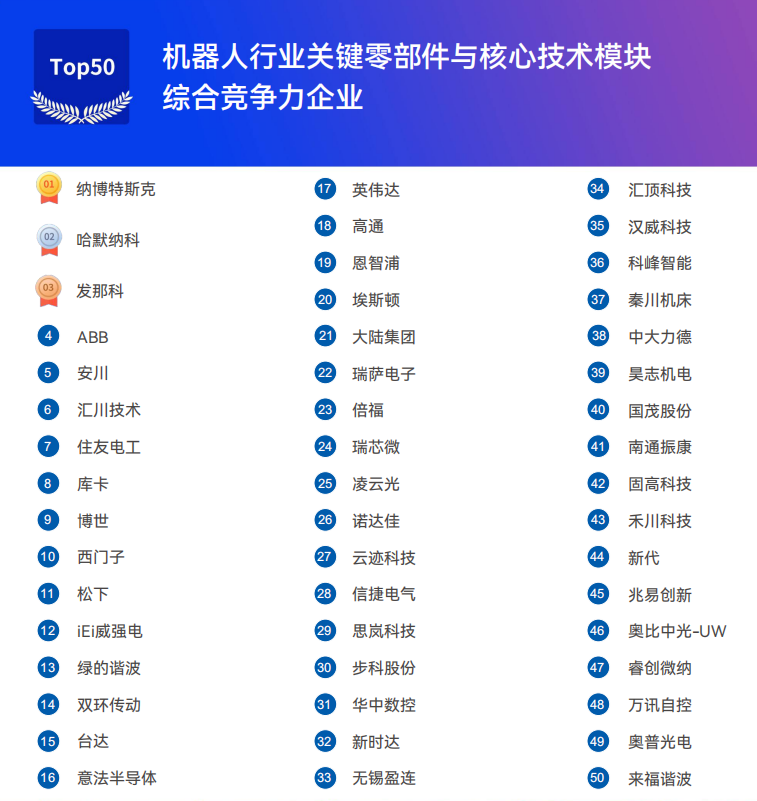 《2025機(jī)器人+應(yīng)用與產(chǎn)業(yè)鏈新一輪加速發(fā)展藍(lán)皮書》電子版限免下載！