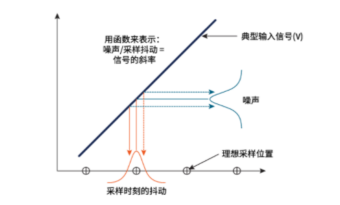 揭秘ADC真實性能:有效位數(shù)(ENOB)的深度解析與應(yīng)用 揭秘ADC真實性能:有效位數(shù)(ENOB)的深度解析與應(yīng)用