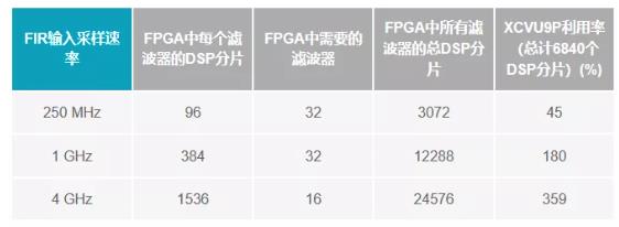 改進(jìn)寬帶多通道系統(tǒng)，集成強(qiáng)化型DSP幫您搞掂~