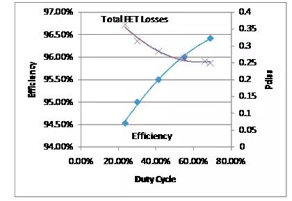 如何選擇電源系統(tǒng)開關(guān)控制器的 MOSFET？