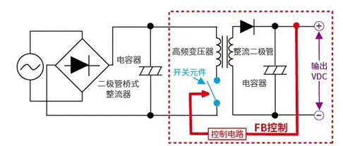 【干貨】帶你解鎖AC／DC、DC／DC轉(zhuǎn)換器