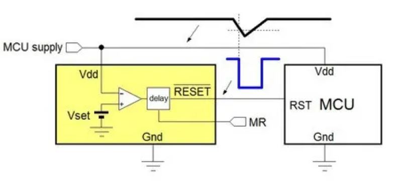 電源管理設計指南：架構(gòu)，IC選用標準