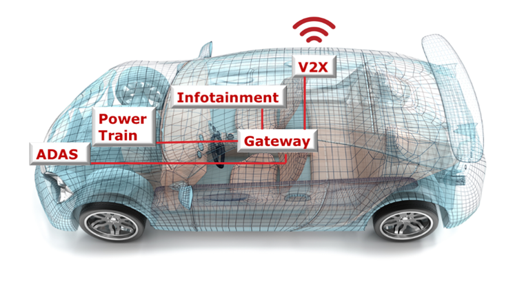 汽車廠商三大問，如何解決車用電子系統(tǒng)安全隱患？