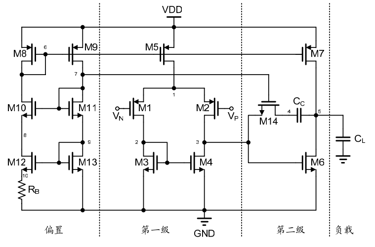 兩級運算放大器的設計與仿真