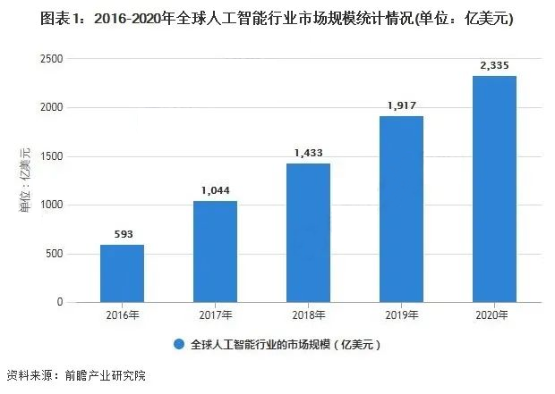 在本地進(jìn)行人工智能計(jì)算的四個(gè)優(yōu)點(diǎn)