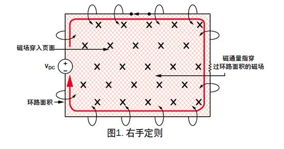 盤點(diǎn)分析DC／DC開(kāi)關(guān)電源中接地反彈