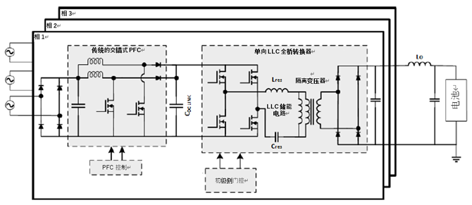 如何利用1200 V EliteSiC MOSFET 模塊，打造充電更快的車載充電器？