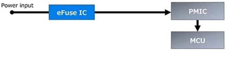 試一試能快速實(shí)現(xiàn)高性?xún)r(jià)比的電路保護(hù)的eFuse