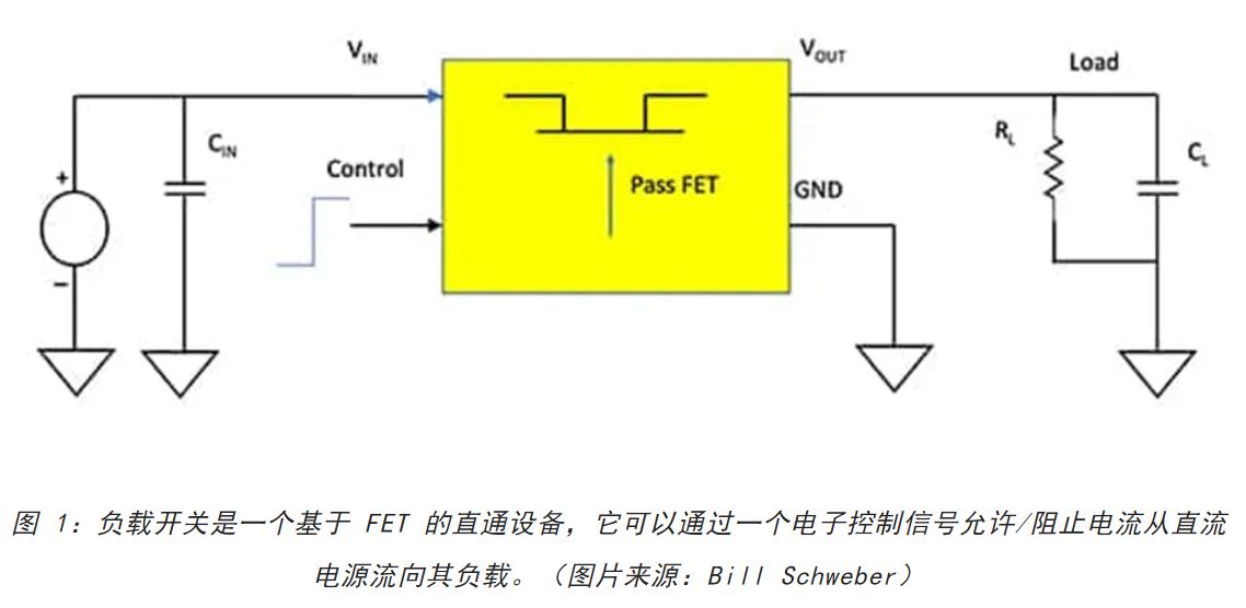 電源軌難管理？試試這些新型的負(fù)載開(kāi)關(guān) IC！