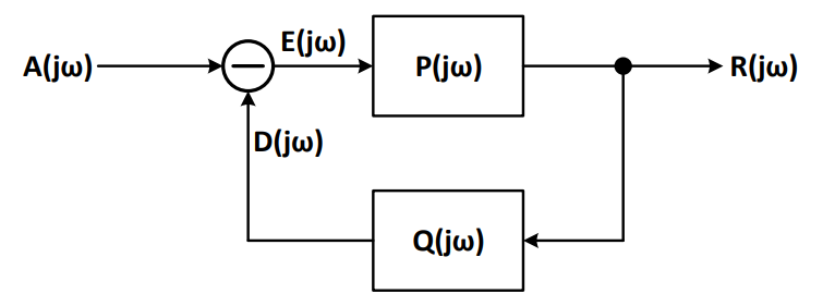 使用MSO6系示波器進(jìn)行環(huán)路響應(yīng)測(cè)試