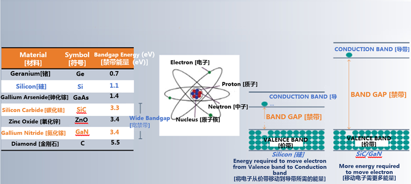 克服碳化硅制造挑戰(zhàn)，助力未來電力電子應(yīng)用