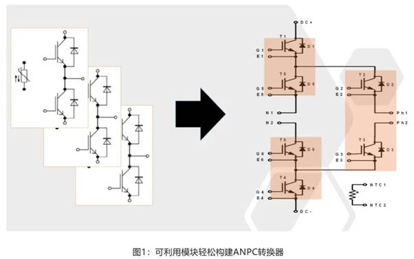 在逆變器應(yīng)用中提供更高能效，這款I(lǐng)GBT模塊了解一下