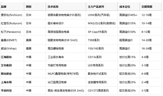 電解電容技術全景解析：從核心原理到國產(chǎn)替代戰(zhàn)略