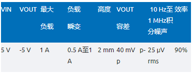 噪聲敏感負(fù)電壓軌有救了！反相降壓 - 升壓方案登場(chǎng)