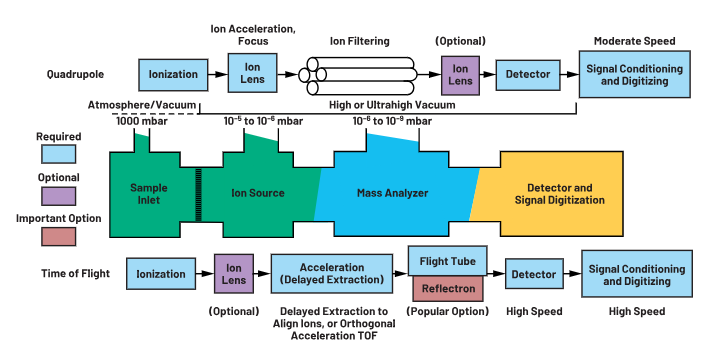 ADC革新質(zhì)譜分析！低噪聲高速轉(zhuǎn)換器如何重塑TOF MS性能邊界
