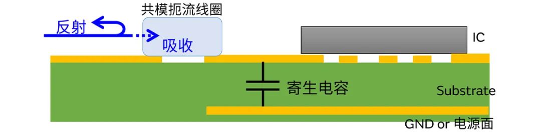 針對(duì)車載應(yīng)用的高頻噪聲，來試試村田這款共模扼流線圈