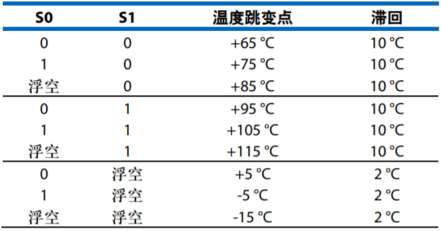 設(shè)計一款具有過溫管理功能的USB供電RF功率放大器