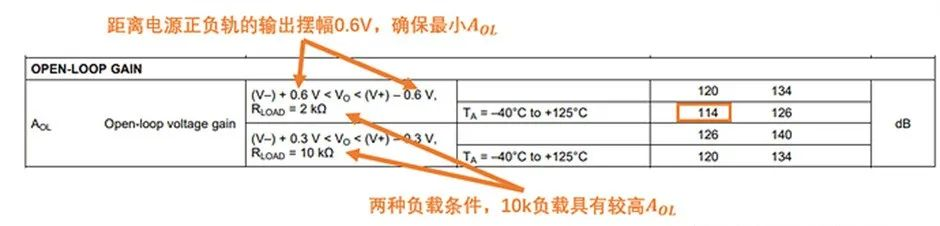 如何正確理解運(yùn)算放大器輸入失調(diào)電壓？