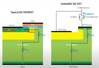 提高電源轉換器性能的低 RDS(on) SiC FET（SiC FET 架構顯示出多項優(yōu)勢）