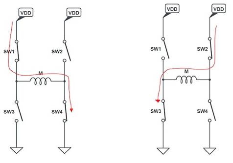 使用互補(bǔ)PWM、擊穿和死區(qū)時(shí)間的 H 橋直流電機(jī)控制