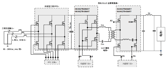 如何利用1200 V EliteSiC MOSFET 模塊，打造充電更快的車載充電器？