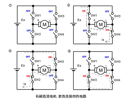 三種主要電機的實物結(jié)構(gòu)及其應用電路