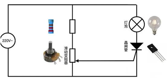 晶閘管是怎么調(diào)節(jié)燈泡亮度的？