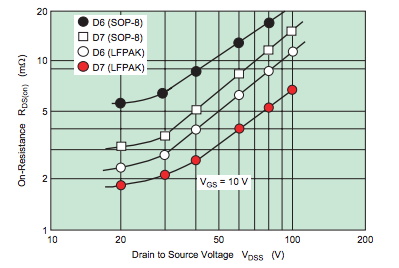 功率 MOSFET、其電氣特性定義