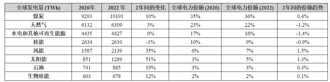 電動汽車充電進入雙向時代，可再生能源如何幫助滿足需求？