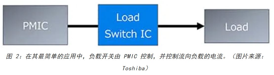 電源軌難管理？試試這些新型的負(fù)載開(kāi)關(guān) IC！