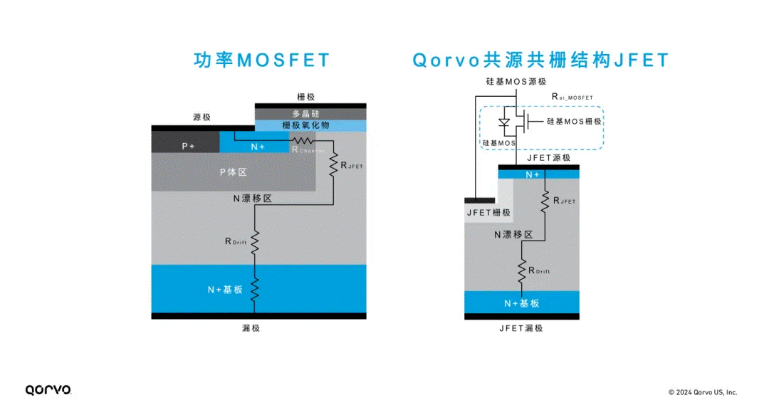 Qorvo E1B SiC模塊：成就高效功率轉換系統(tǒng)的秘密武器