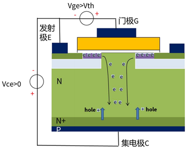 什么是IGBT的退飽和（desaturation）？ 什么情況下IGBT會(huì)進(jìn)入退飽和狀態(tài)？