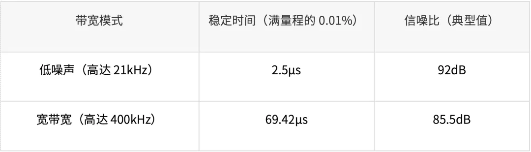 如何監(jiān)測(cè)自動(dòng)化測(cè)試儀和編碼器