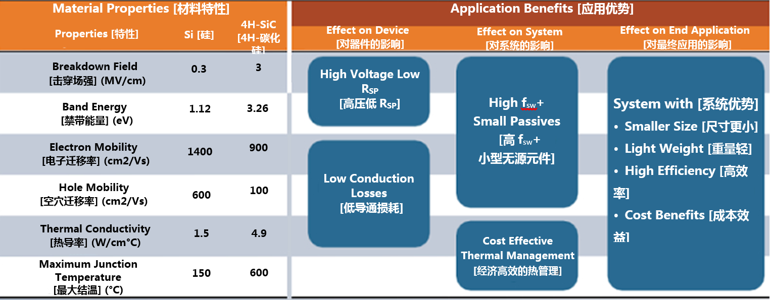 克服碳化硅制造挑戰(zhàn)，助力未來電力電子應(yīng)用