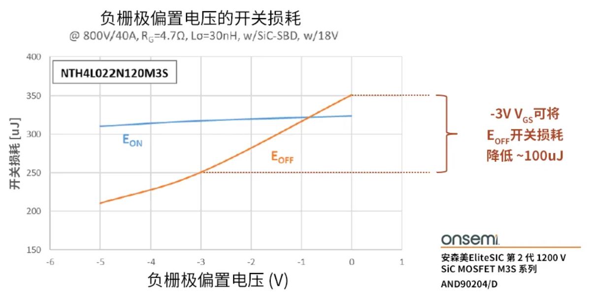 柵極驅(qū)動器選得好，SiC MOSFET高效又安全