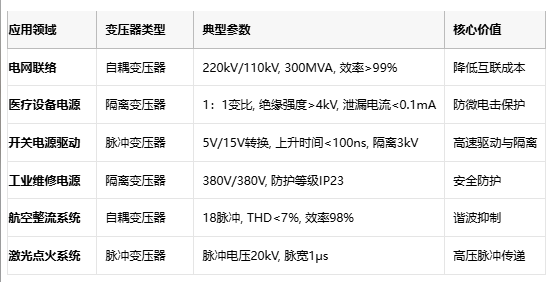 電磁拓撲的三種路徑：自耦、隔離與脈沖變壓器核心技術解密