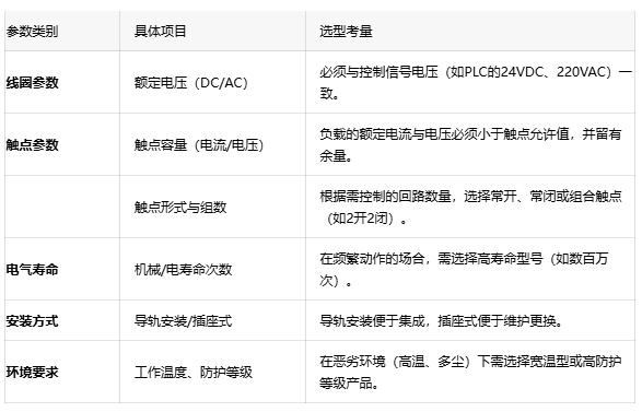 為什么你的PLC輸出點(diǎn)燒了？可能是中間繼電器沒選對(duì)