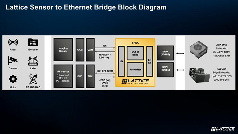 FPGA如何成為邊緣計(jì)算的“終極連接器”與“加速引擎”？