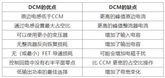 如何實現(xiàn)最佳的DCM反激式轉(zhuǎn)換器設(shè)計？