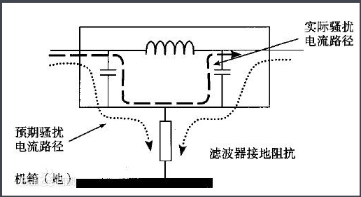 使用電源濾波器的常見錯(cuò)誤