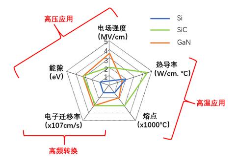 什么是寬禁帶半導(dǎo)體？