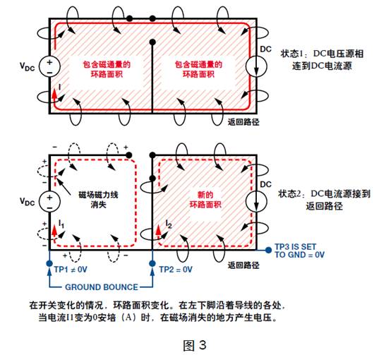 盤點(diǎn)分析DC／DC開(kāi)關(guān)電源中接地反彈