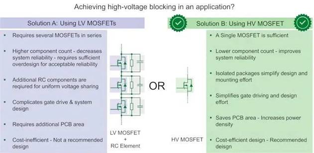 高壓分立Si MOSFET (≥ 2 kV)及其應用