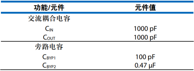 設(shè)計一款具有過溫管理功能的USB供電RF功率放大器