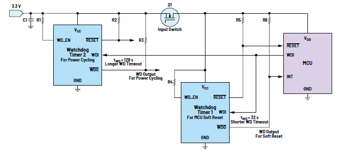 利用低電平有效輸出驅(qū)動高端MOSFET輸入開關(guān)以實現(xiàn)系統(tǒng)電源循環(huán)