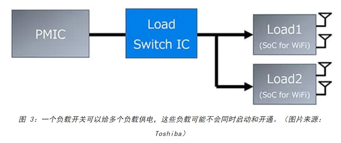 電源軌難管理？試試這些新型的負(fù)載開(kāi)關(guān) IC！