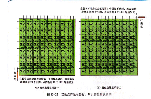 雙色LED點陣顯示器行、列引腳的識別與檢測