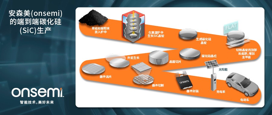 克服碳化硅制造挑戰(zhàn)，助力未來電力電子應(yīng)用