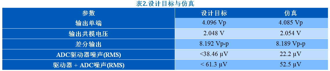 KWIK電路常見問題解答 15Msps 18位ADC的驅(qū)動器設(shè)計(jì)考慮因素