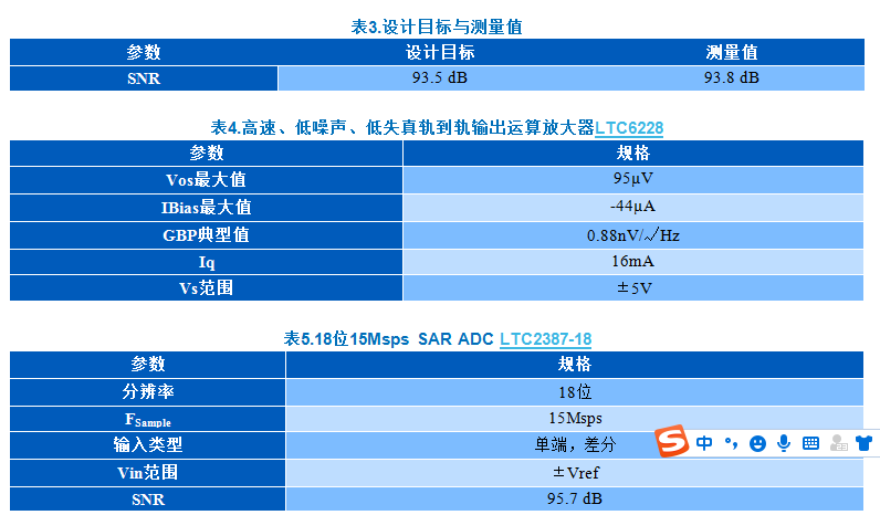 KWIK電路常見問題解答 15Msps 18位ADC的驅(qū)動器設(shè)計(jì)考慮因素